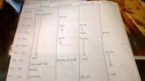 BakeOff Impossible: The Plan